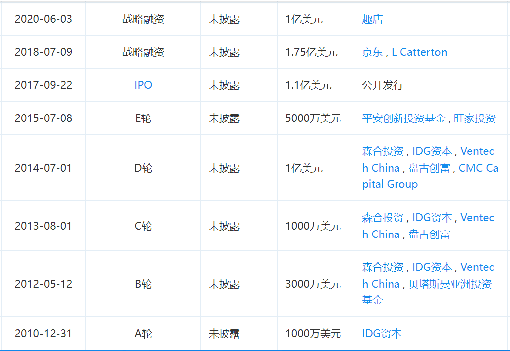 来源:企查查
