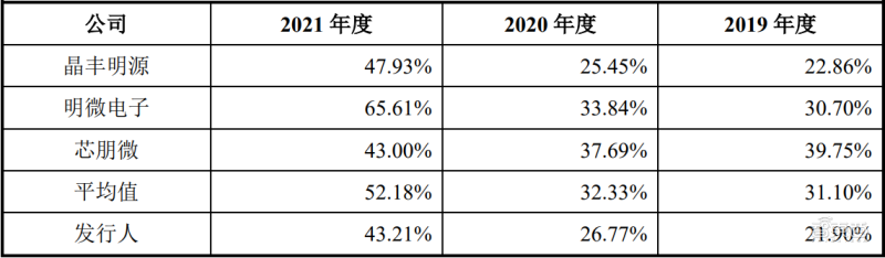 台积电再赚千亿!苹果订单加量,正联合研发1nm芯片