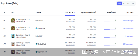 图片来源：NFTGo.io官网截图