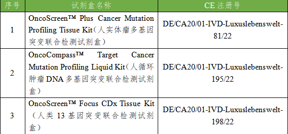 重磅新闻 丨燃石医学三款肿瘤基因检测试剂盒获得欧盟CE资质_凤凰网财经_凤凰网