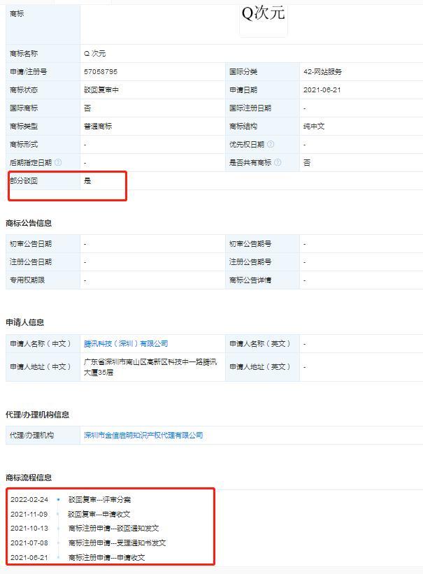腾讯申请多个元宇宙商标被驳回 涉及QQ元宇宙、QQ音乐元宇宙
