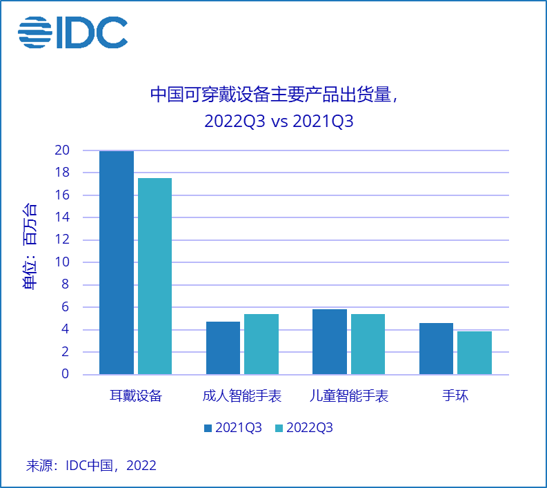 图源:IDC