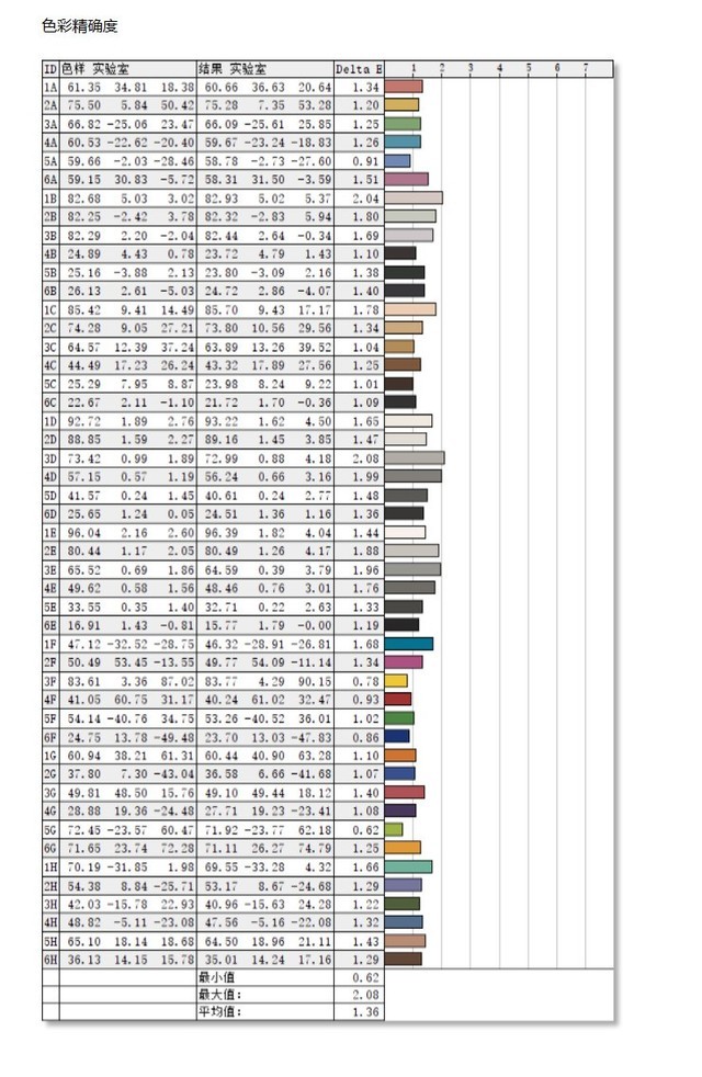 【有料评测】ROG枪神6评测:首发RTX 3070Ti+12代酷睿i9-12900H