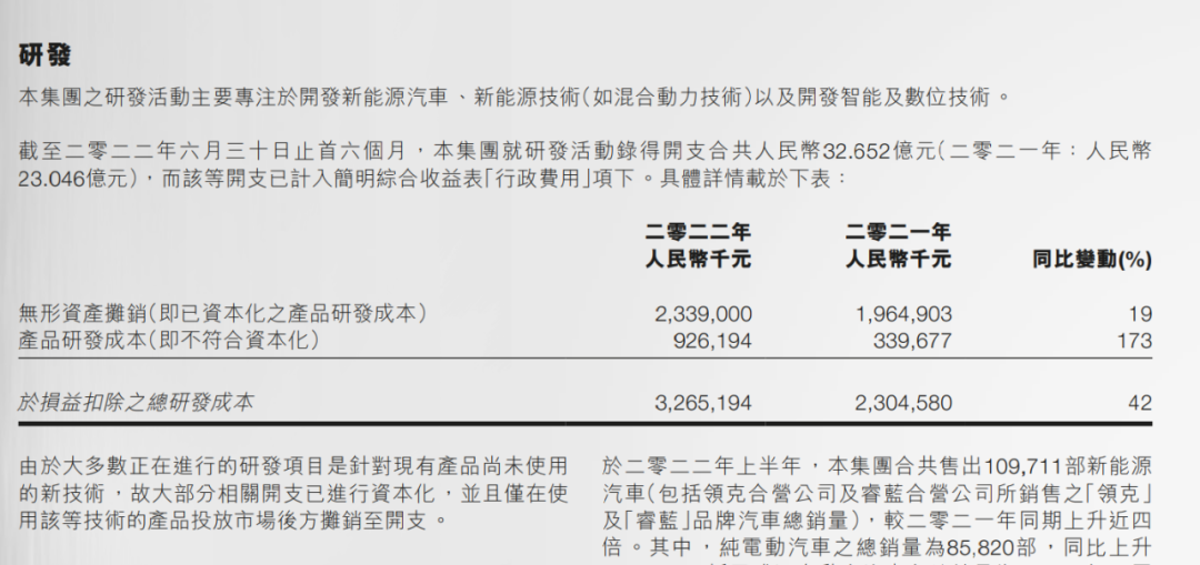 图/吉利研发费用增幅说明 来源/吉利财报 极派Daily截图