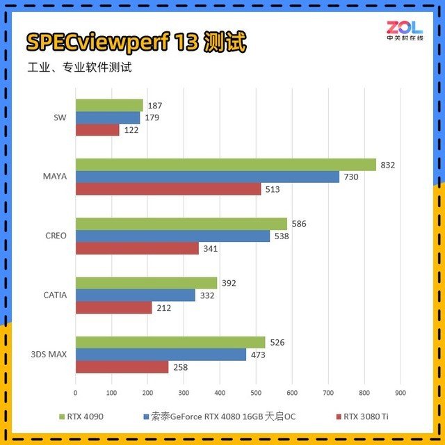 索泰RTX 4080 16GB 天启OC评测 触点风扇玩法独特