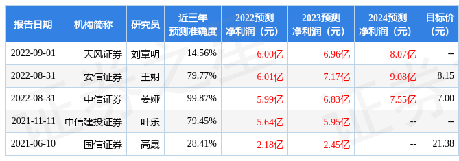 民生证券：给予外服控股买入评级