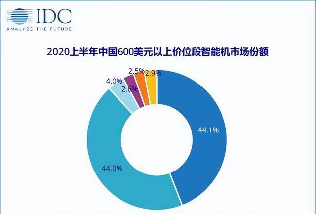 图源IDC