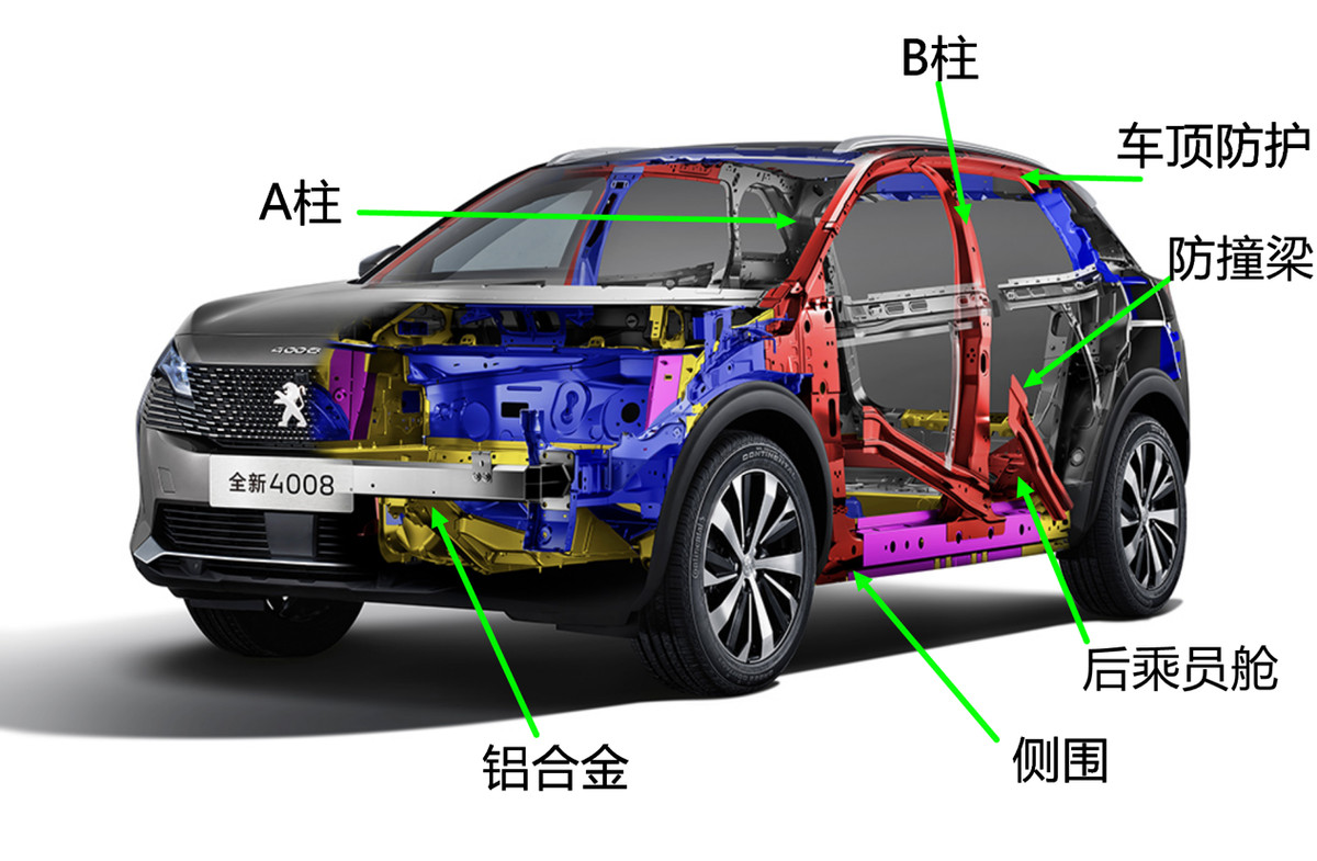 另外,在组成座舱的a柱,b柱,车顶防护,侧围,后乘员舱的重要部分,全新