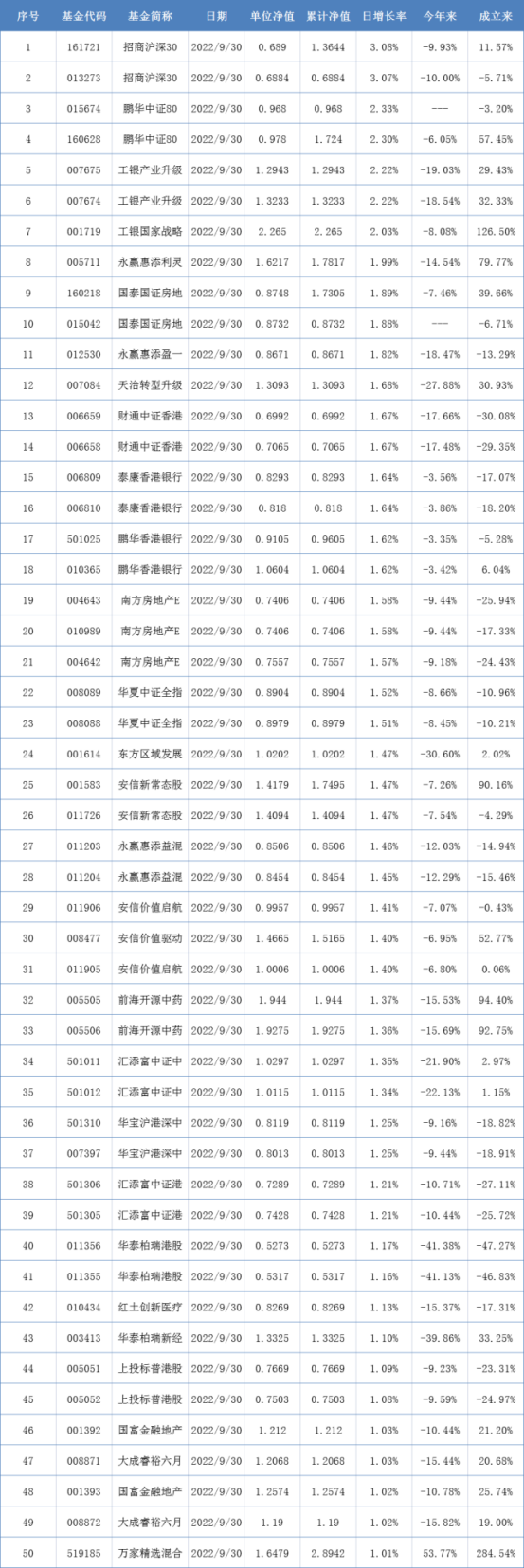 近百只权益基金年内收益为正，消费医药基金收益现回暖趋势丨基金下午茶