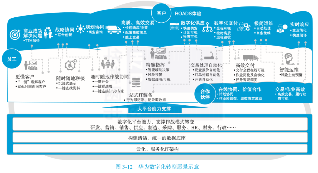 首次披露!华为数字化转型规划“三阶十二步法”(全干活)__凤凰网