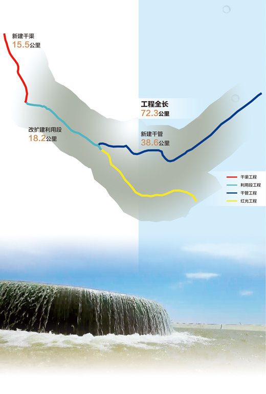 上图：永泰川灌溉引水工程示意图 景泰供水工程指挥部供图