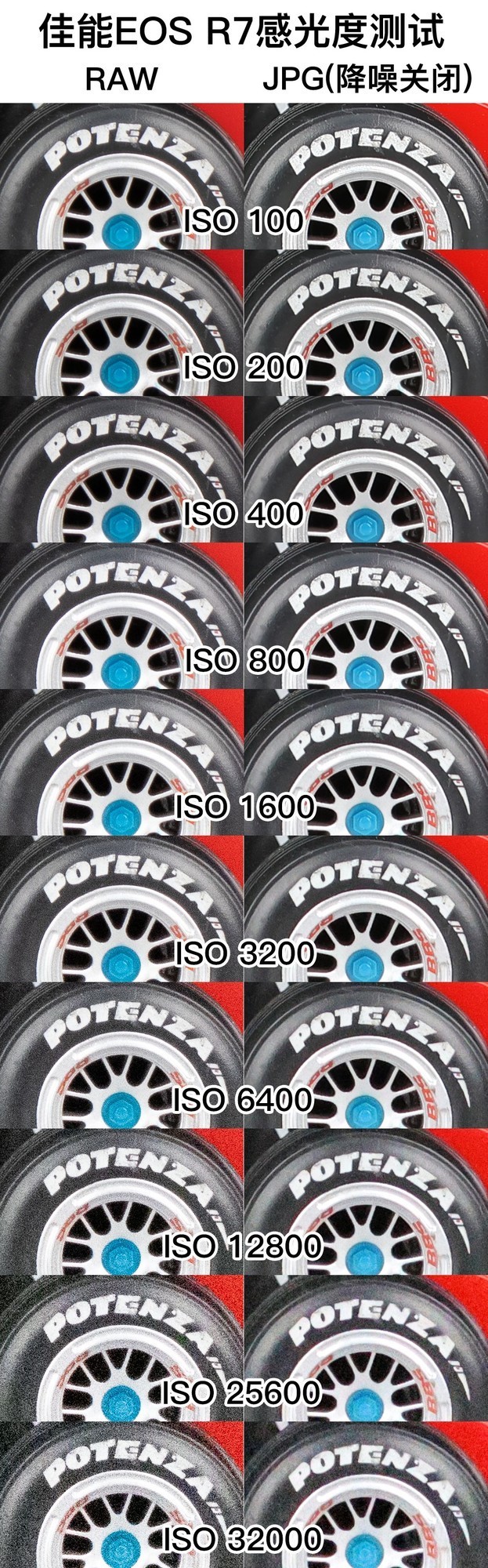 【有料评测】佳能EOS R7评测:全能的便携微单相机