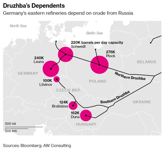 匈牙利出麵擺平問題俄羅斯準備恢複向中歐輸送石油