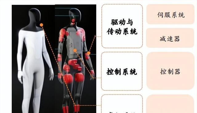 你看好人形机器人吗? 第4张-心情说说 图3:人形机器人核心零部件,来源:《中国战略性新兴产业研究和发展:工业机器人》,平安证券