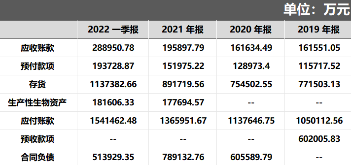 稳稳分红的伊利,也有隐忧?
