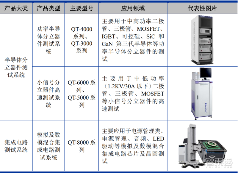 造芯江湖没有永远的老大