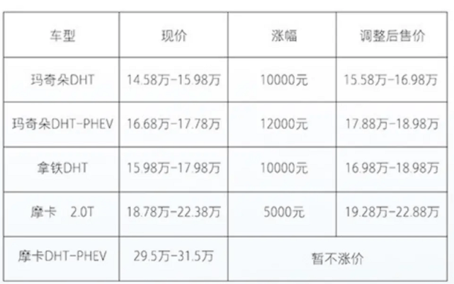 图片来源：长城魏牌