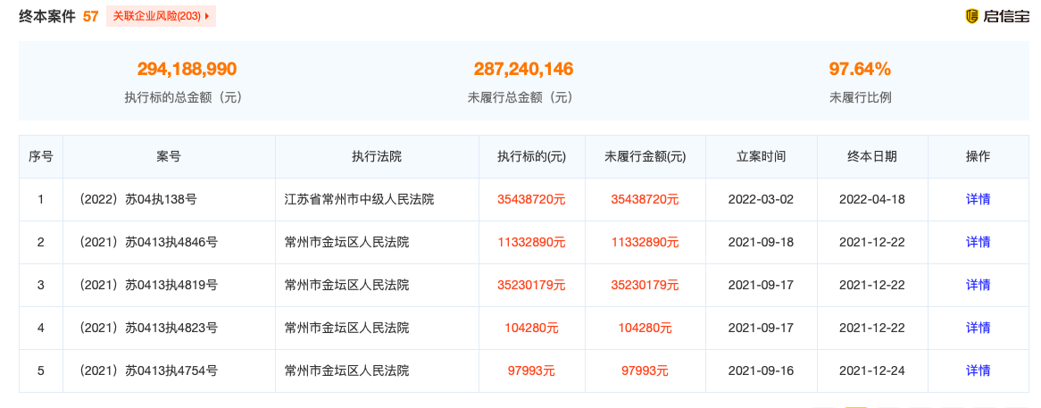 图片来源:启信宝