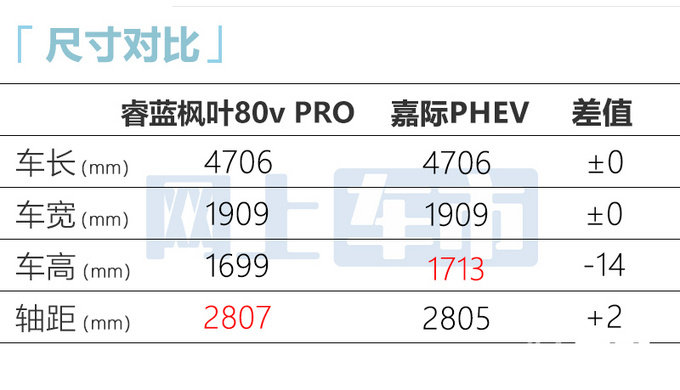 睿蓝枫叶80v PRO配置曝光5天后上市 预售16.48万起-图5