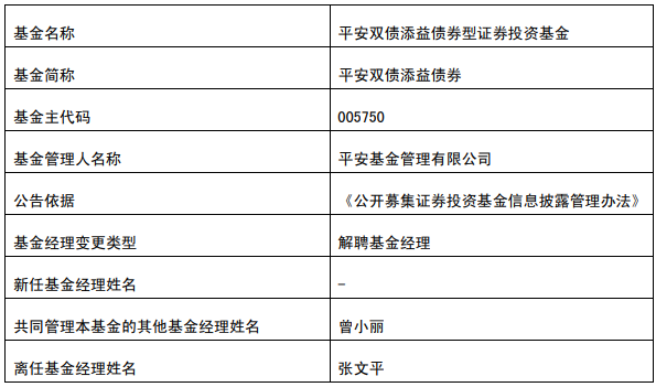 平安双债添益债券a(005750),平安双债添益债券c(005751)成立于2018年6