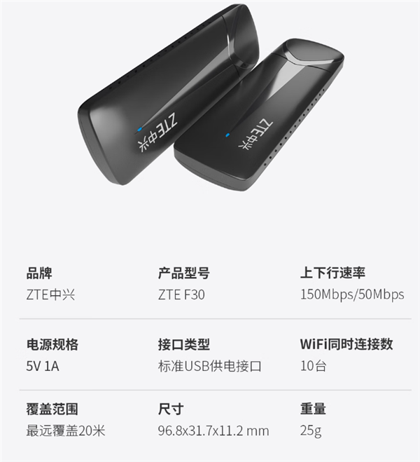 中兴F30随身Wi-Fi发布:1G流量低至3分钱、下行速率50Mbps