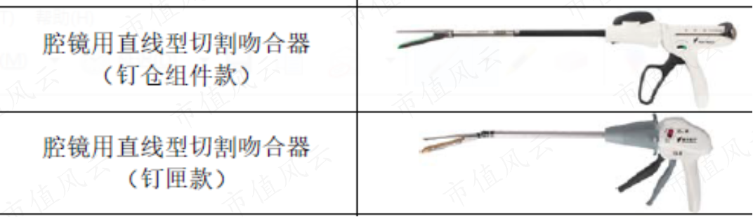 (来源:东星医疗招股说明书)
