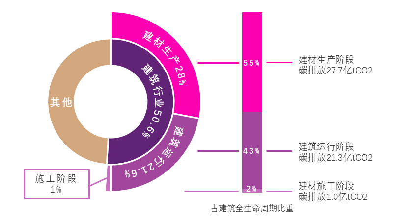 2022，房地产科技能否让“大象转身”？谁来推掌？