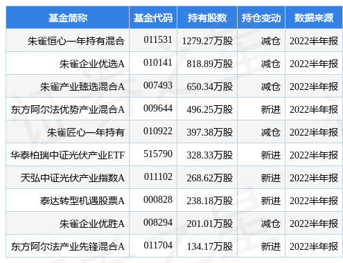 禾望电气最新公告：拟2.14亿元收购星晨实业100%股权