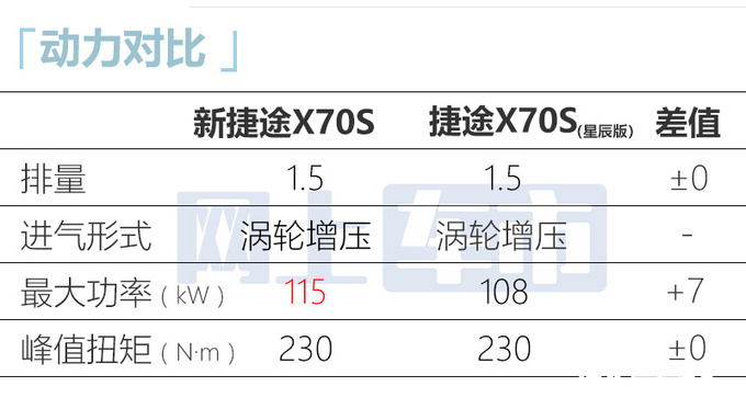 捷途新X70S官方降价5.5万预售8.79-11.99万-图11