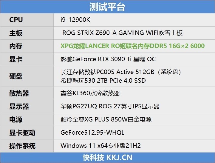 ROG信仰加持仅2299元!XPG龙耀LANCER RO姬联名DDR5-6000评测:超频后延迟媲美DDR4