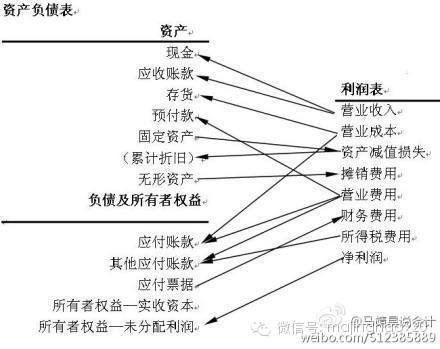 关于财务分析表，最通俗易懂的解释—九数云插图