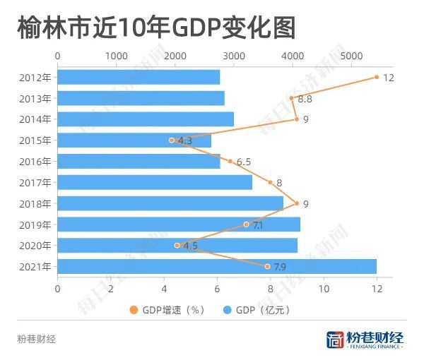 景洪市人口总数量_社会文化 书必银书行Book Bank天下第一行 孔夫子旧书网