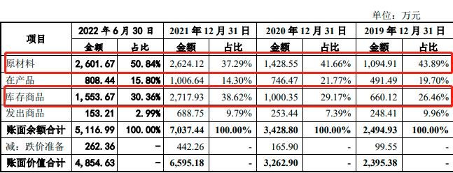 IPO观察 | 渡远户外:资金内控问题持续不断,还未上市毛利率已断崖式下跌