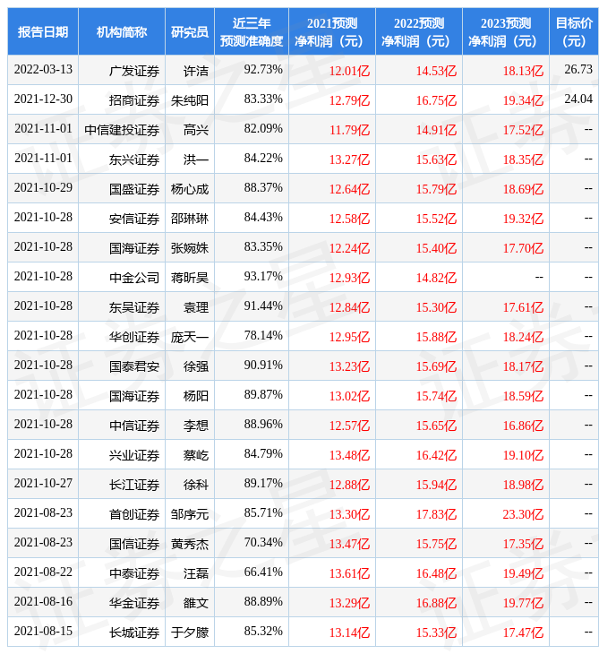 东方证券：给予瀚蓝环境买入评级，目标价位21.56元