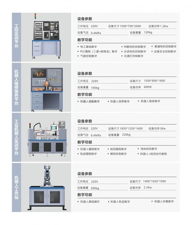 助力職業教育改革	，雲智數字教育實訓設備展獲關注