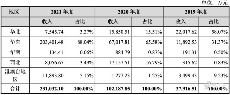 芯片供需大逆转!从全球抢“芯”到库存过剩,巨头产能急刹车