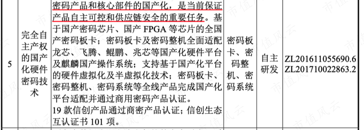 (主要核心技术之5)