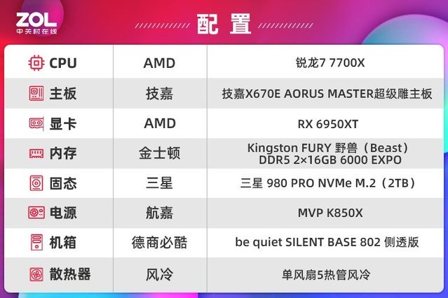 【有料评测】技嘉X670E AORUS MASTER超级雕主板评测 接口真的多