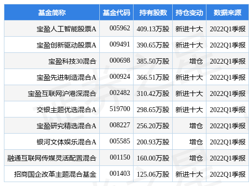 5月24日视觉中国跌5.43%，宝盈人工智能股票A基金重仓该股