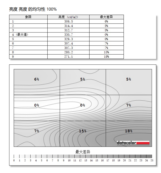 自带一米长腿的27寸安卓“大平板”!雕塑家Be With Me移动智慧屏评测:想在哪用就在哪用