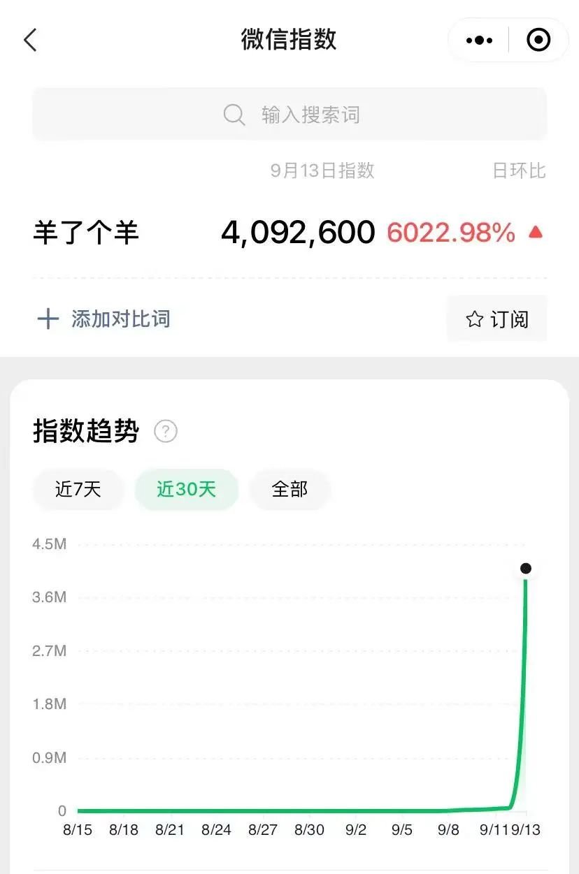 一天8热搜 全网咩咩咩:没有人能笑着走出《羊了个羊》