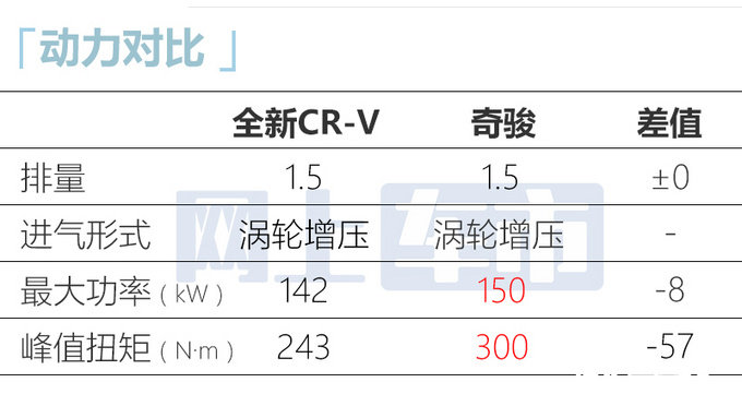 本田新CR-V 9月28日上市尺寸更大-超大众途观L-图8