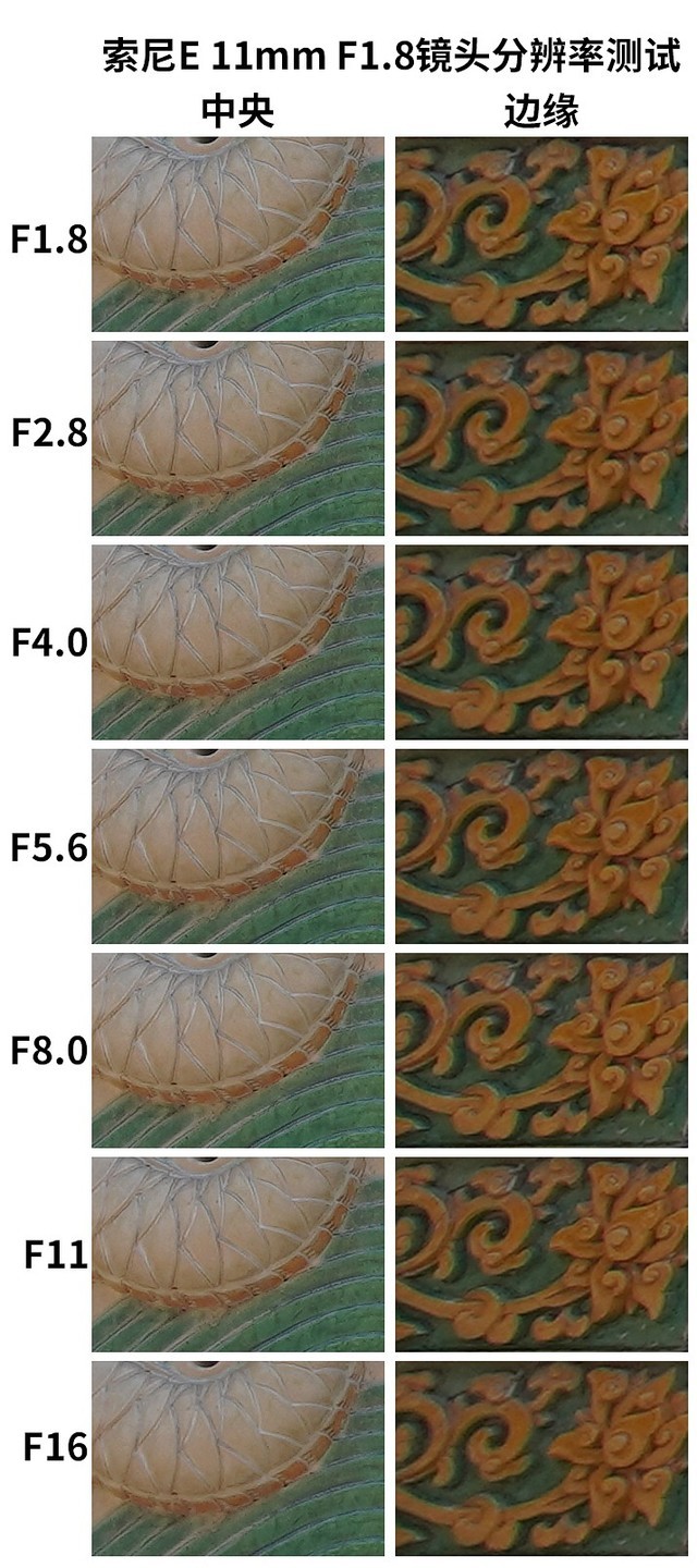 【有料评测】超广角定焦 索尼E 11mm F1.8镜头评测