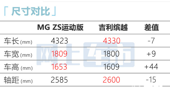 名爵MG ZS销量暴跌69再增新版本 卖9.98万-图10