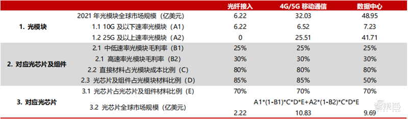 瀚博亮出7nm国产云端GPU:集渲染、AI、视频于一体