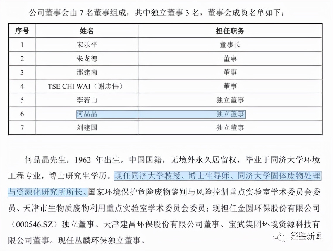 而丛麟环保的实际控制人,董事长宋乐平先生,此前于