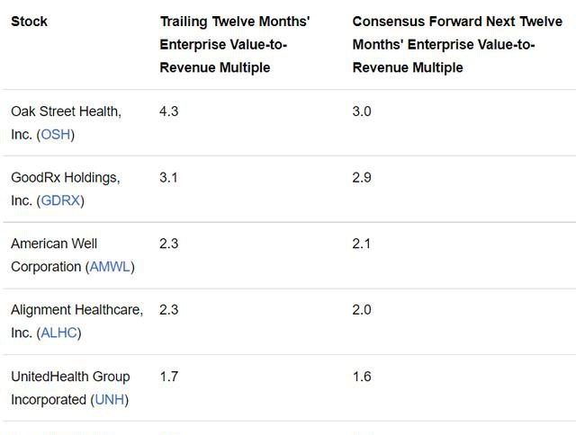 医疗同行估值比较(来源:S&P Capital IQ)