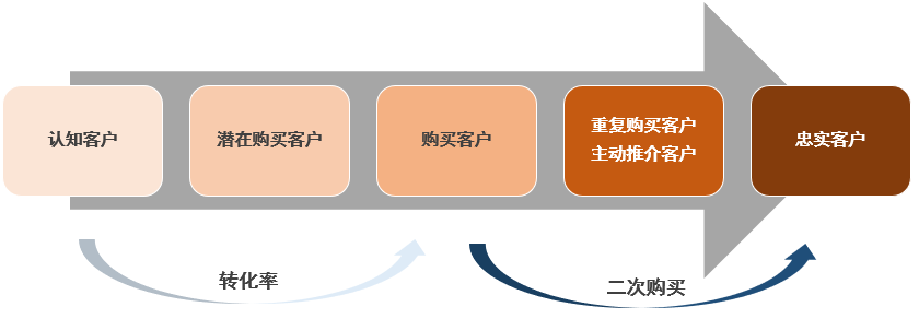 苏宁易购八个“共建”树立家电家装市场新标杆