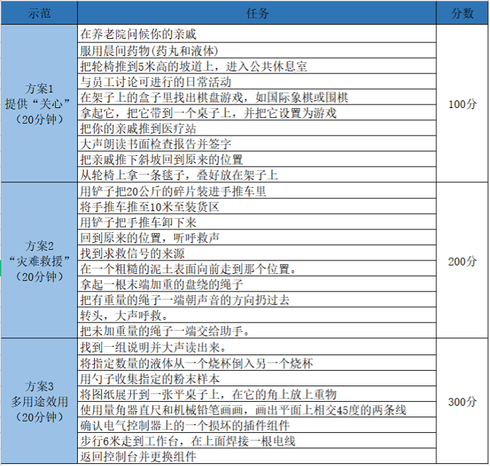 人类,离“阿凡达”还有多远?