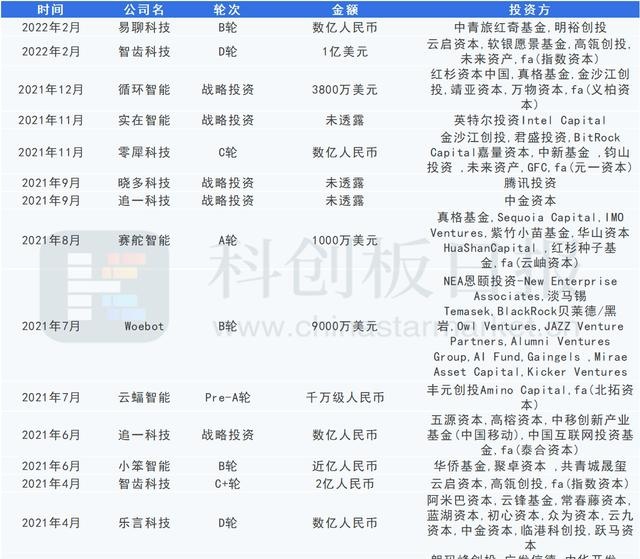 智能客服融资频现！高瓴、红杉等均入场 人工智能如何颠覆传统客服？
